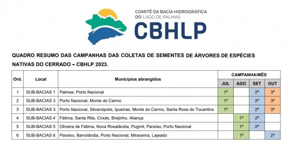 INICIATIVA DE COLETA DE SEMENTES VISA RESTAURAR ÁREAS DE PRESERVAÇÃO NO CERRADO